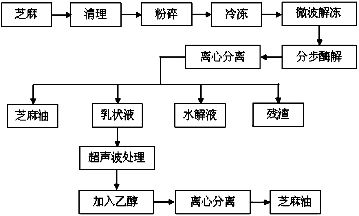 A kind of extraction method of sesame oil