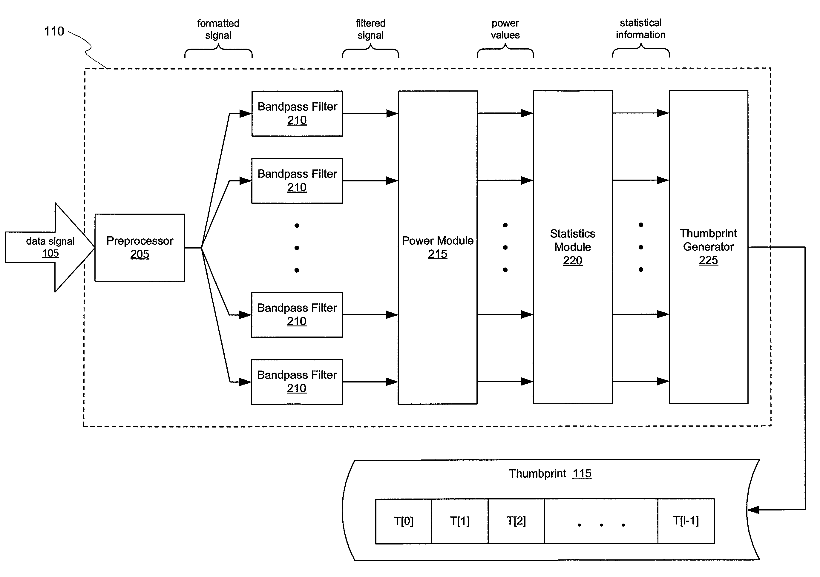 Comparison of data signals using characteristic electronic thumbprints