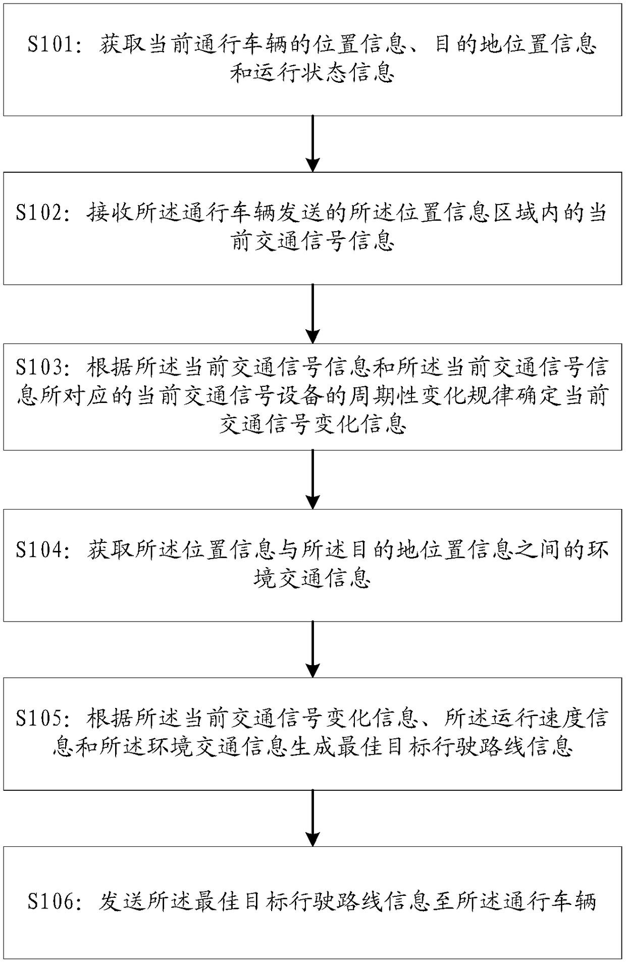 Driving route acquiring method, apparatus, system and electronic device based on traffic signals