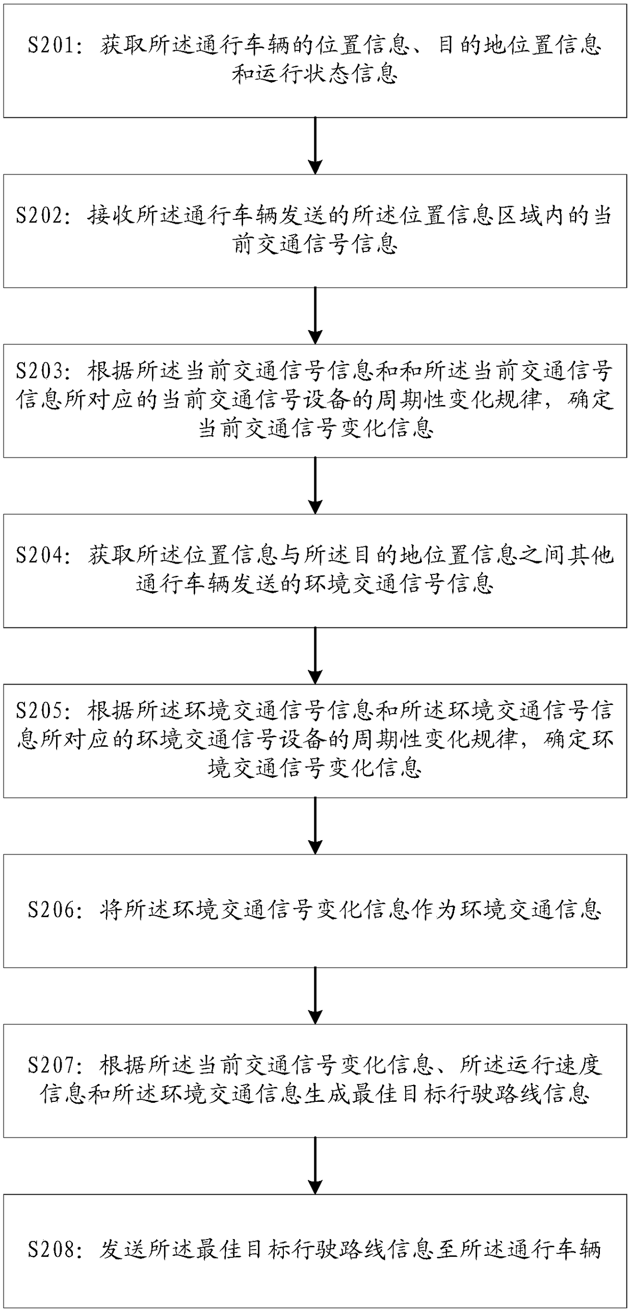 Driving route acquiring method, apparatus, system and electronic device based on traffic signals