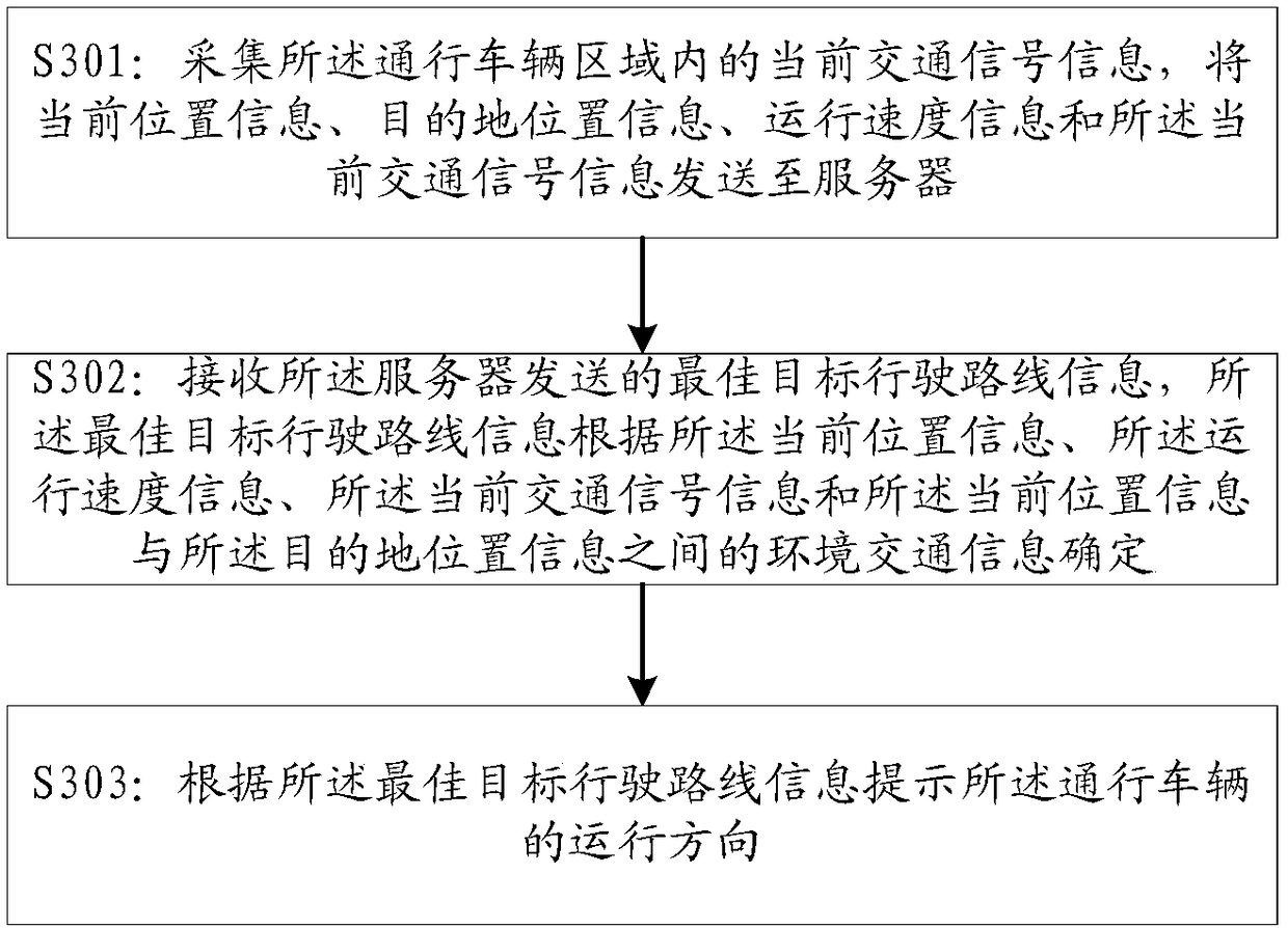 Driving route acquiring method, apparatus, system and electronic device based on traffic signals