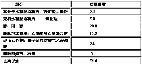 Fireproof cooling hydrogel and preparation method thereof