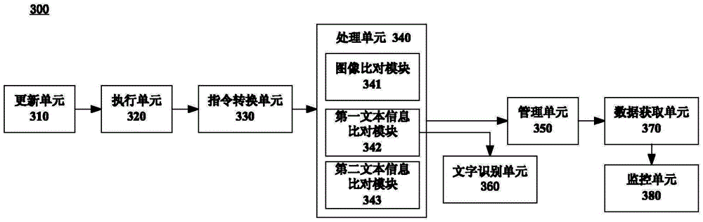 Automatic testing method and system of mobile terminal