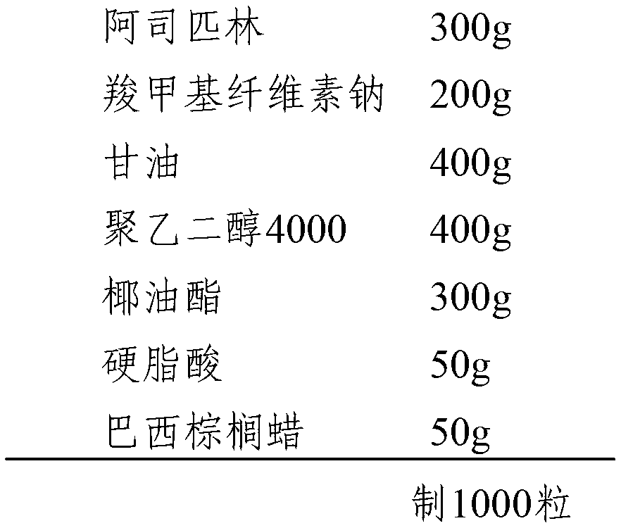 Aspirin suppository and preparation method thereof