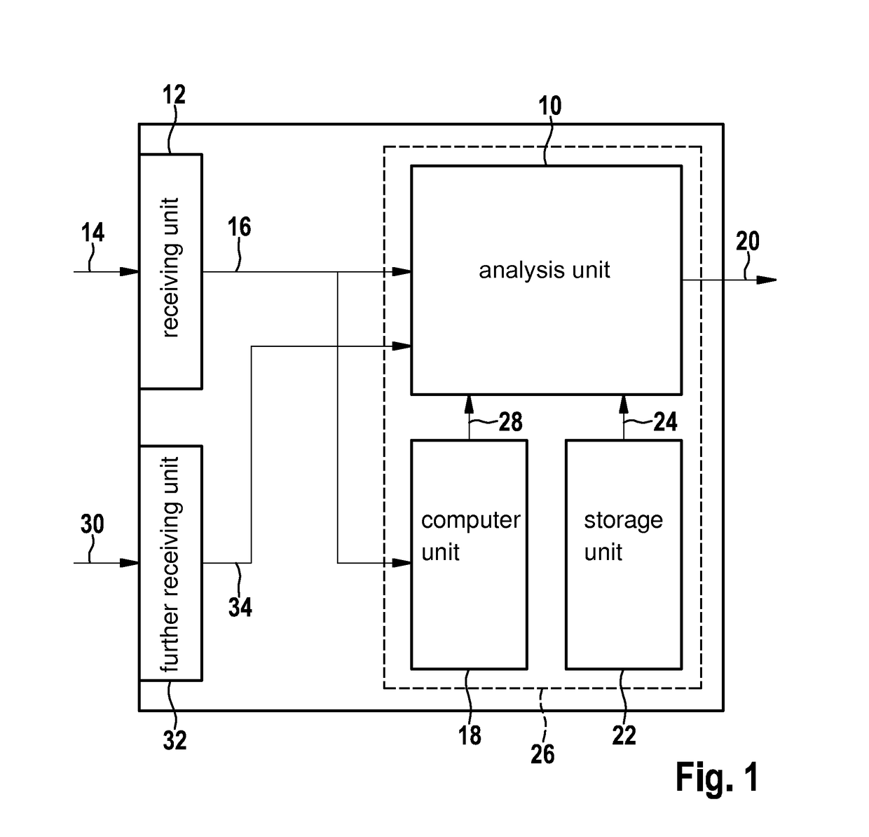 Monitoring device for at least one subunit of a hydraulic braking system and method for examining a functional capability of at least one subunit of a hydraulic braking system