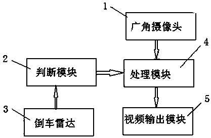 Radar-based viewing angle automatic switching rear view system and method