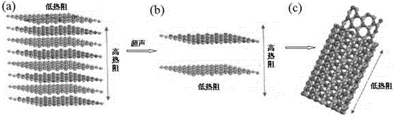 A polymer dielectric with low dielectric constant and low loss and preparation method thereof