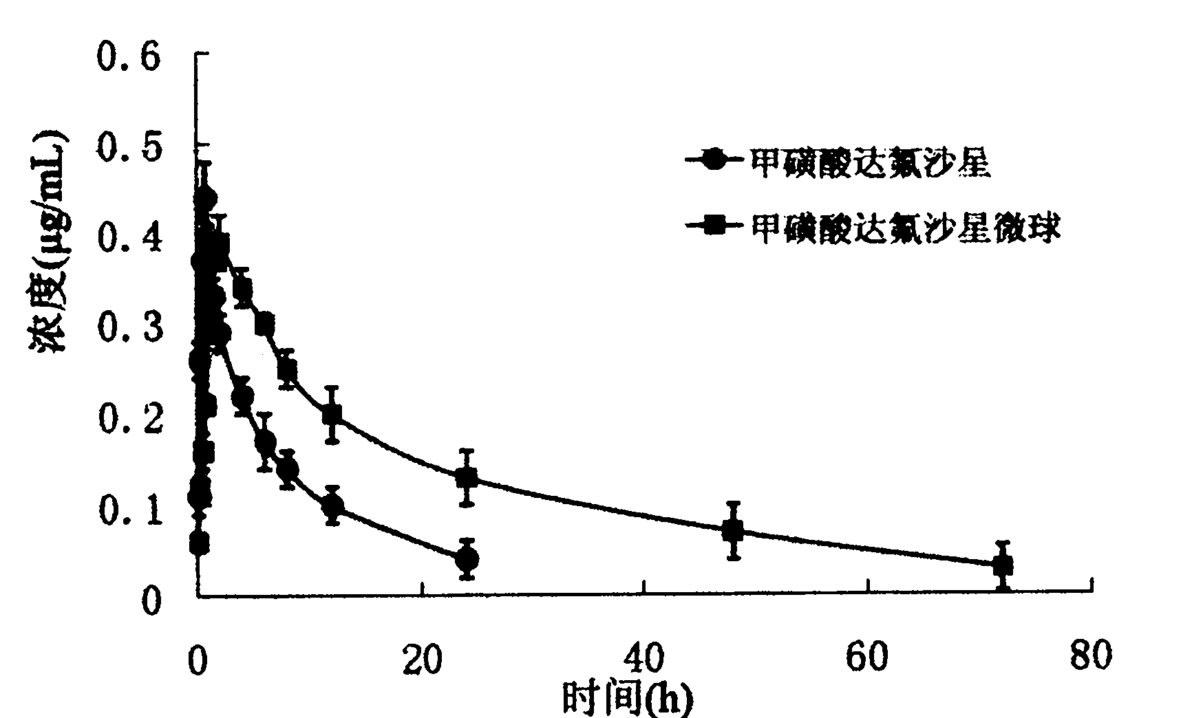 Danofloxacin mesylate microsphere formulation for livestock and poultry and preparation method thereof