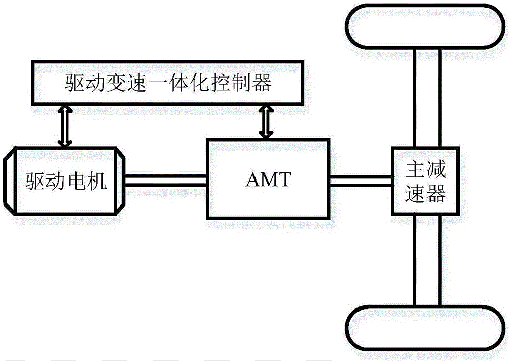 Non-clutch non-synchronizer AMT gear changing control method of short-distance blade electric vehicle