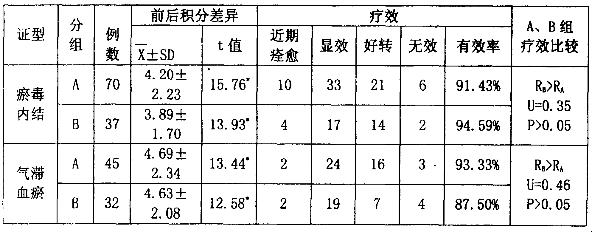 Medicine for treating gynecopathy inflammation and its production method