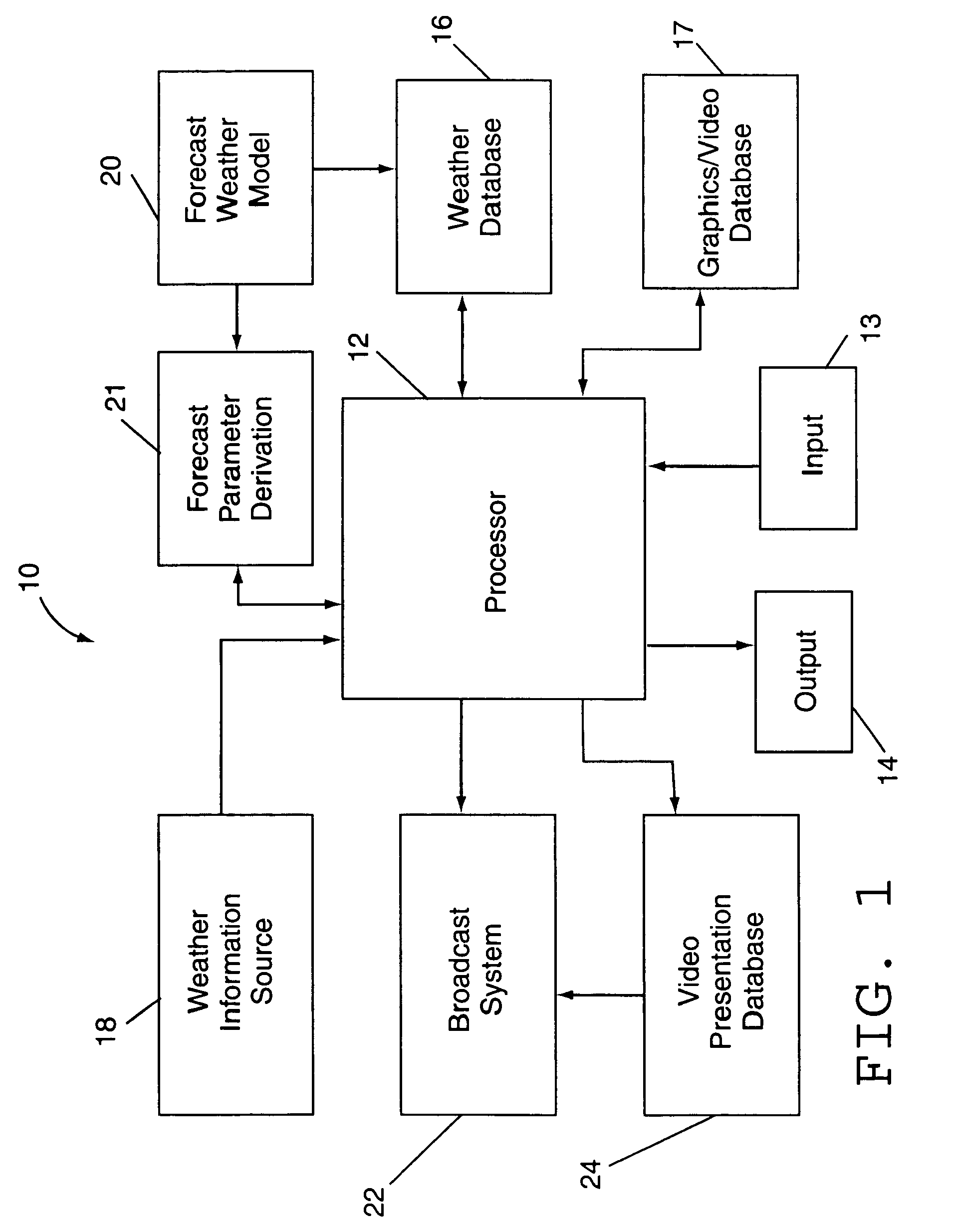Forecast weather video presentation system and method