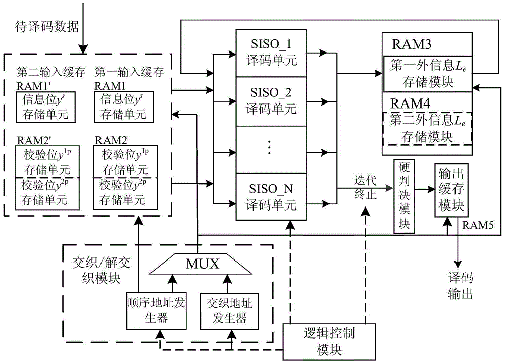 A High-speed Decoding Method of Turbo Codes Based on Parallel and Windowing Structure