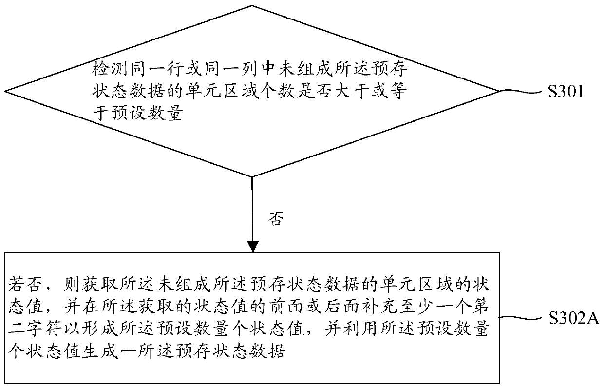 Monitoring picture defense organizing method and device, and storage device