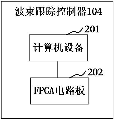 Two-way communication system and beam tracking method