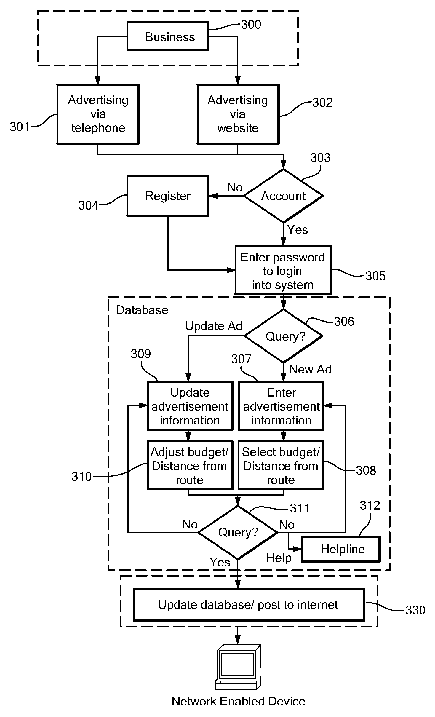 Apparatus and Methods for Providing Route-Based Advertising and Vendor-Reported Business Information over a Network