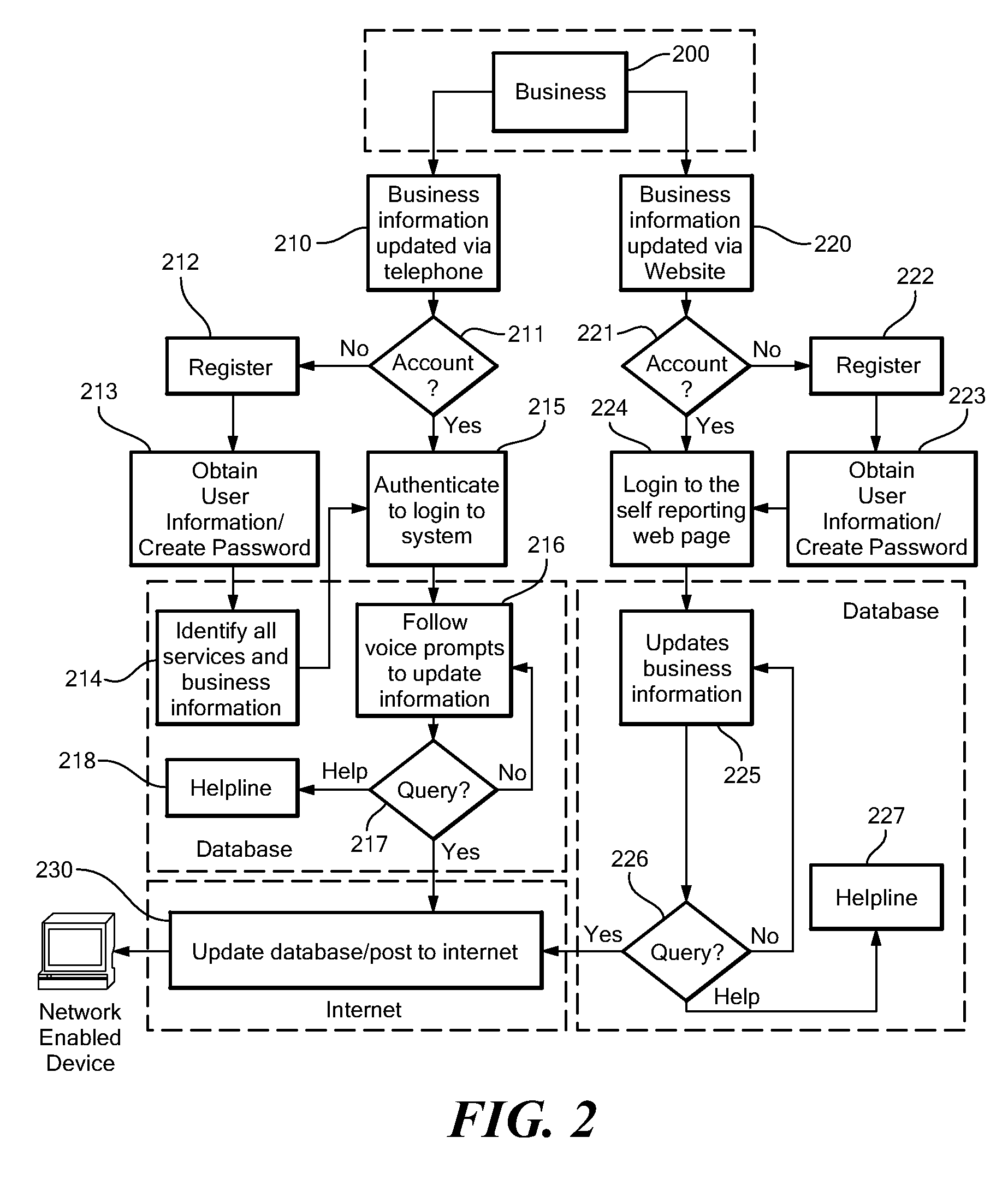 Apparatus and Methods for Providing Route-Based Advertising and Vendor-Reported Business Information over a Network