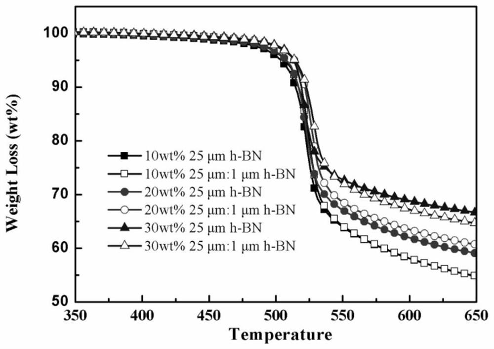 LCP/HBN composite material and preparation method thereof