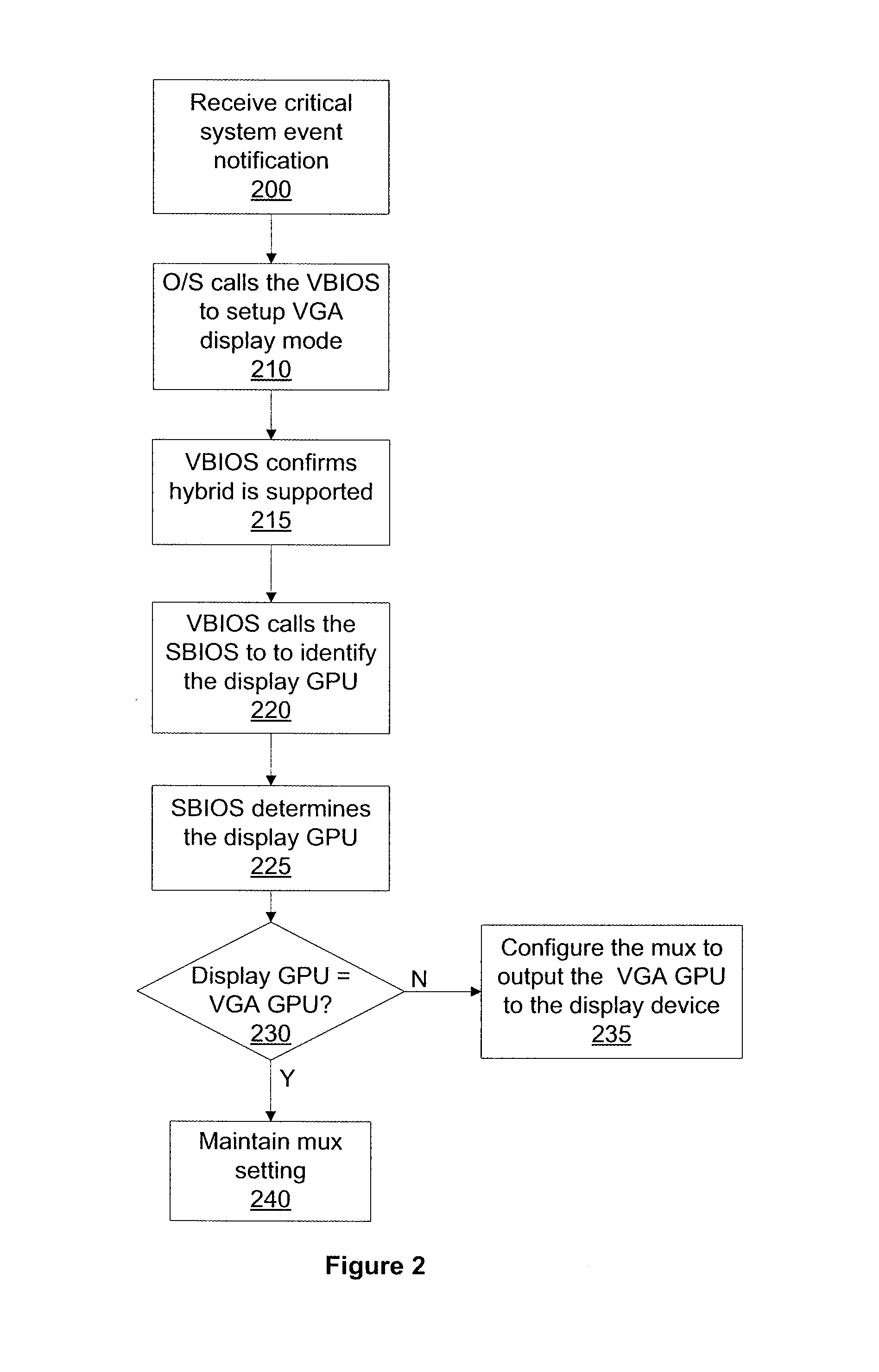 Displaying critical system screens in a multiple graphics adapter environment