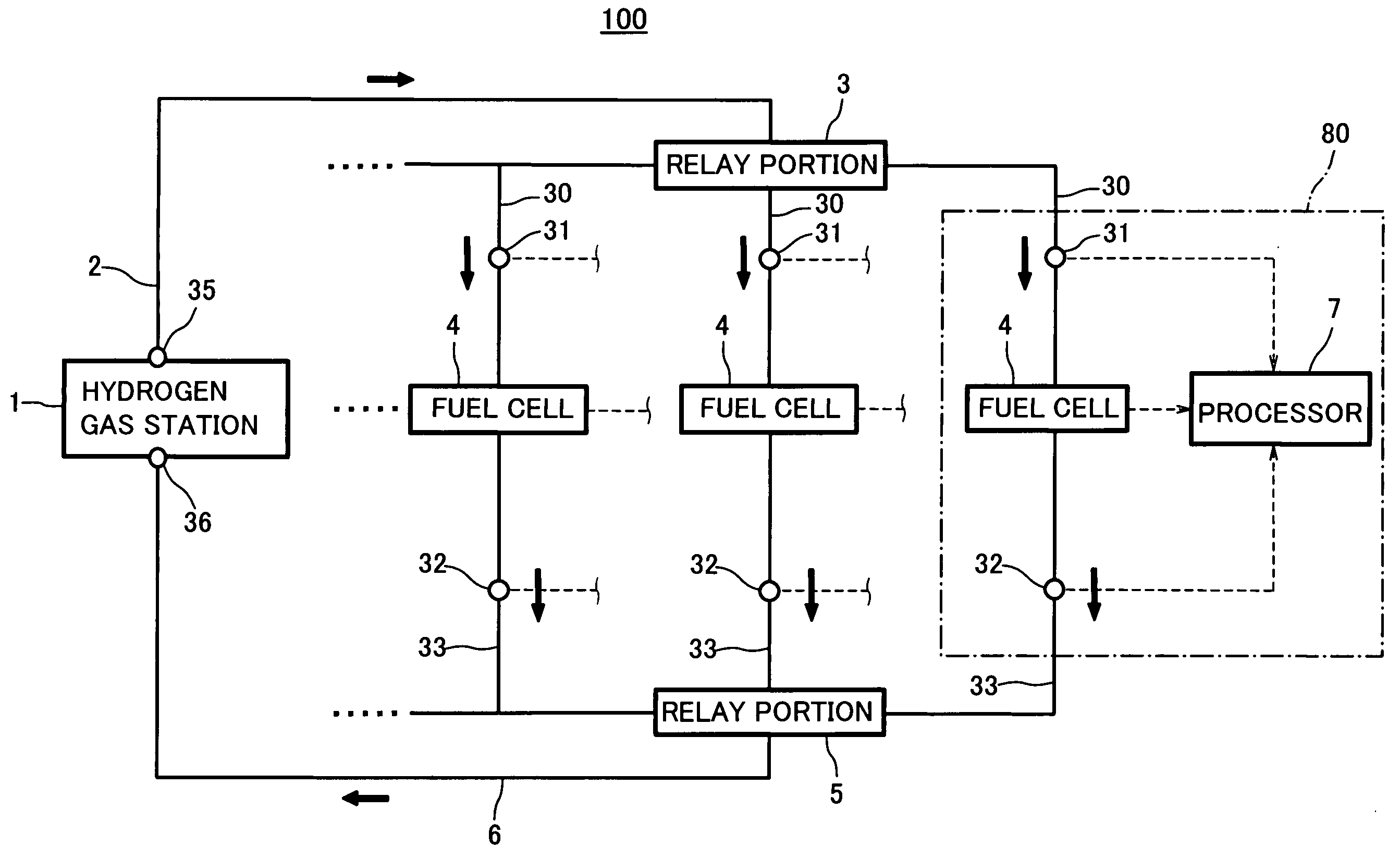 Hydrogen gas station, fuel cell system, and hydrogen gas rate accounting device