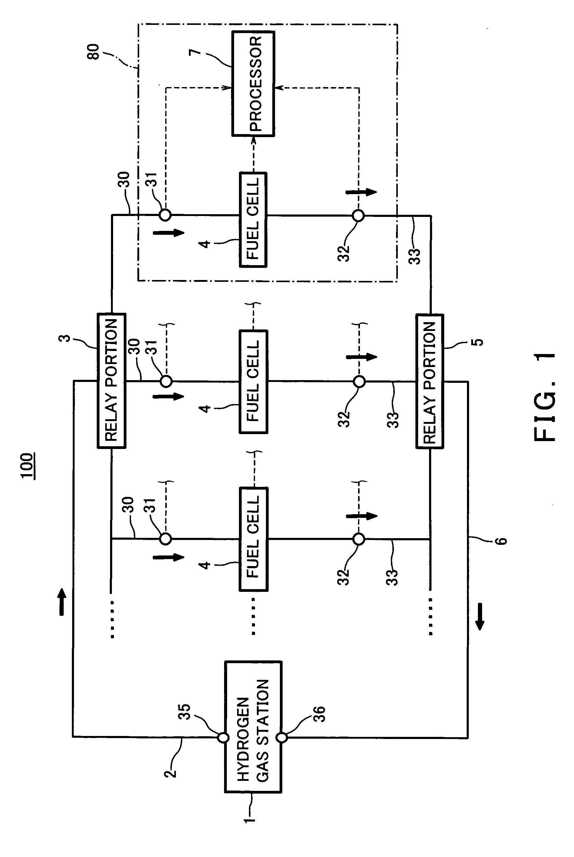 Hydrogen gas station, fuel cell system, and hydrogen gas rate accounting device
