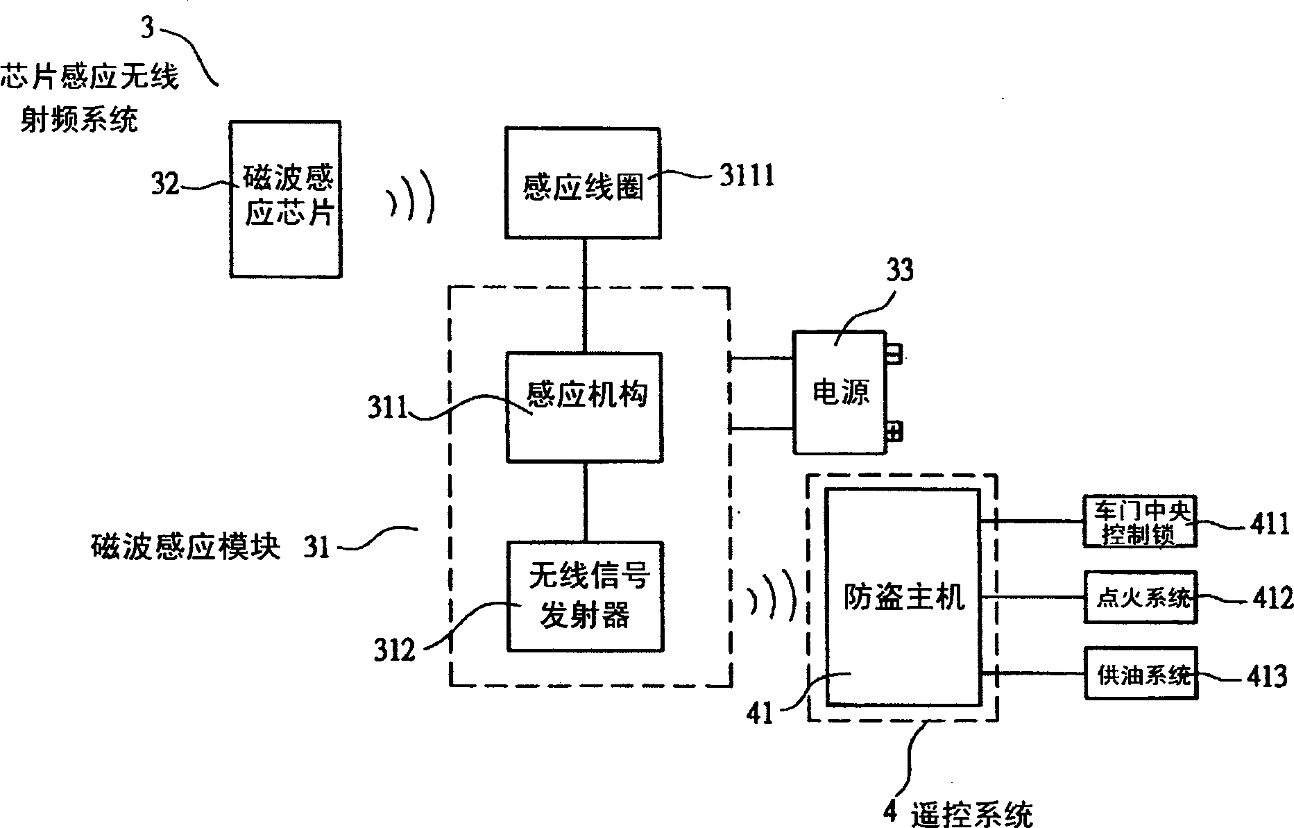 Operating and controlling method and equipment of sensing burglary protection system of vehicle