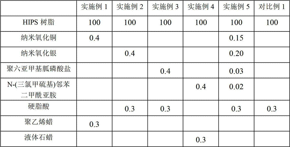 Antimicrobial HIPS (high impact polystyrene) plastic and preparation method thereof