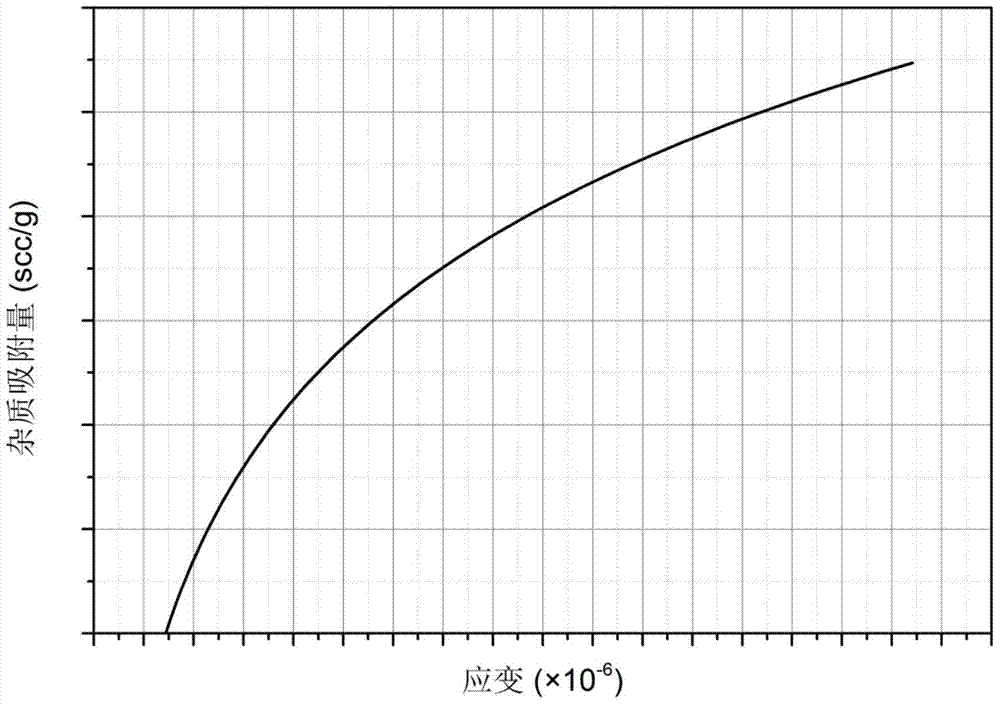 Method and device for monitoring service life of gas purifier