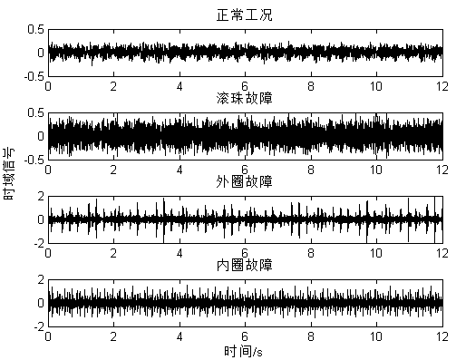 A Single-point Fault Diagnosis Method for Bearings Based on Cepstrum Pseudo-Margin