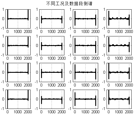 A Single-point Fault Diagnosis Method for Bearings Based on Cepstrum Pseudo-Margin