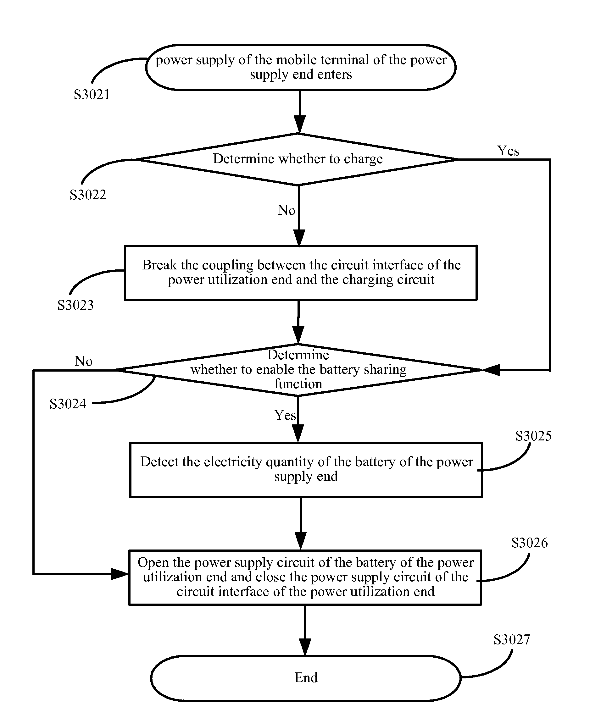 System, method and mobile terminal for sharing battery between mobile terminals