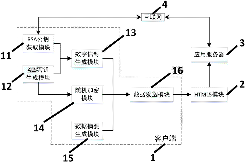 Direct selling bank hybrid model full-message encryption system and method