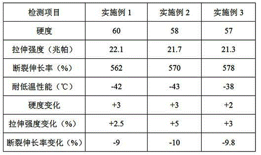 Rubber for automobile absorber