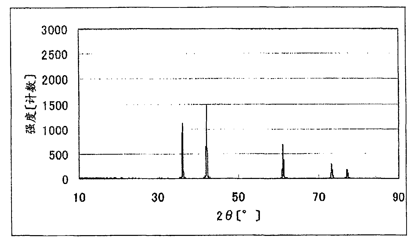 Catalyst, method for producing the same, and use of the same