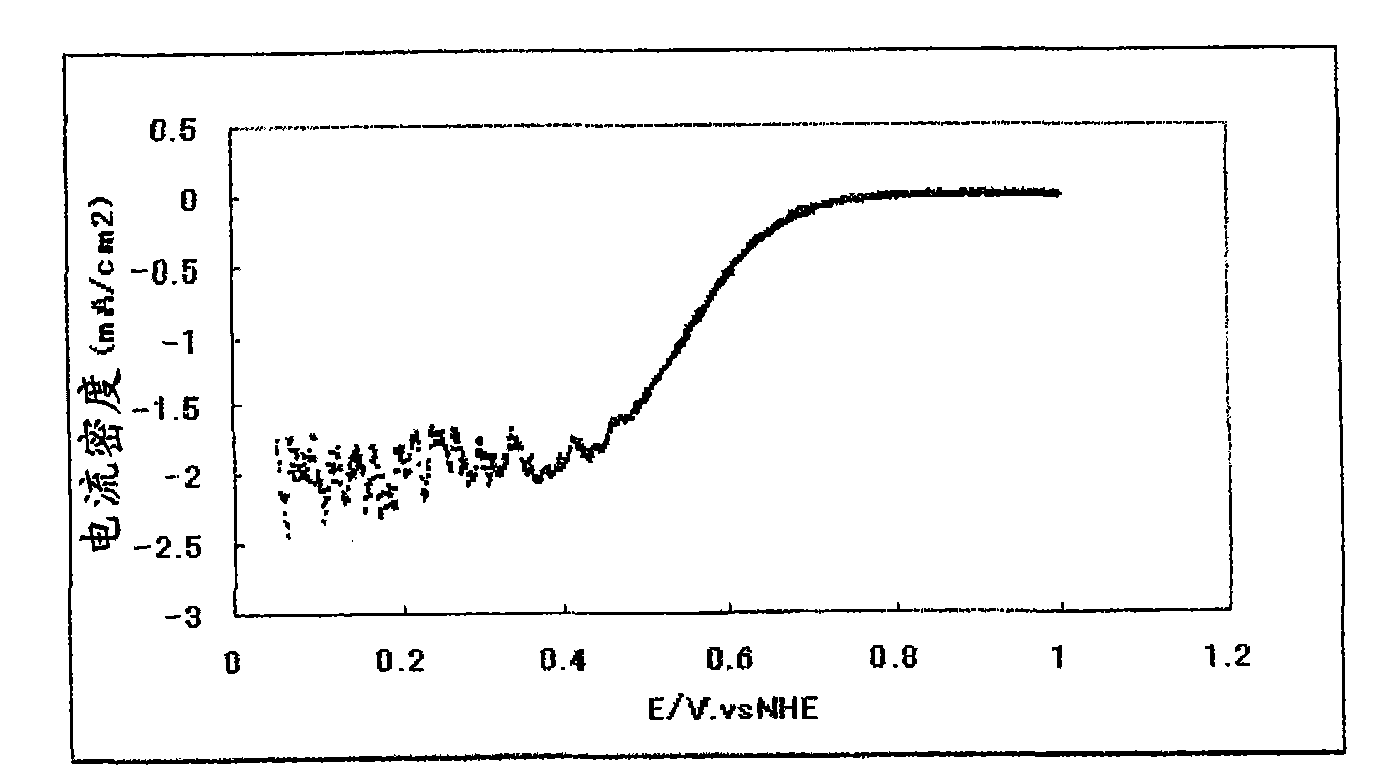 Catalyst, method for producing the same, and use of the same