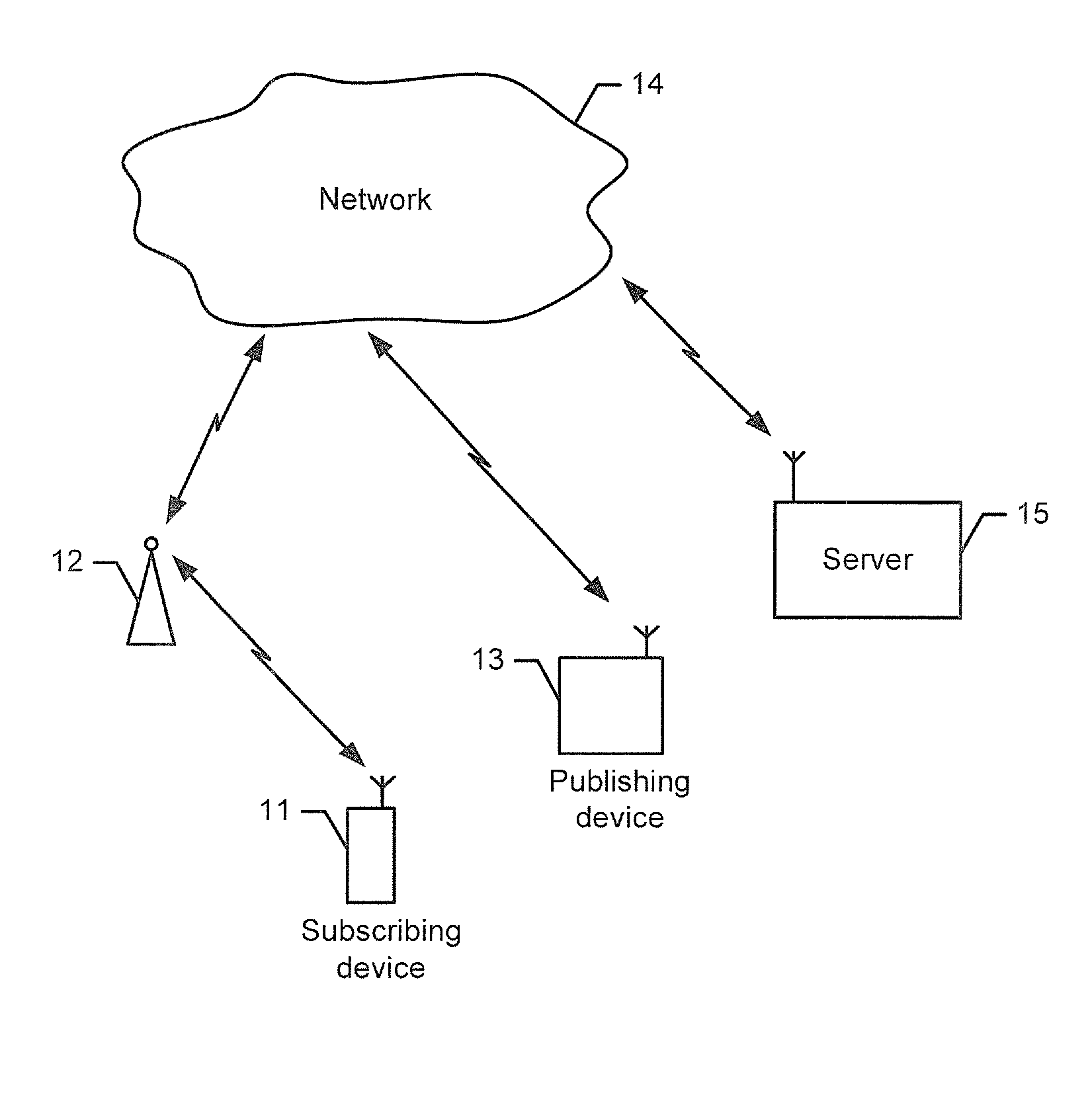 Method and apparatus for location-based publications and subscriptions
