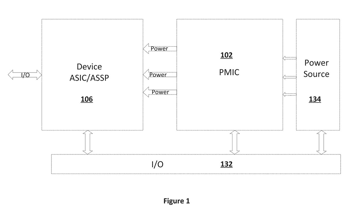 Configurable power management integrated circuit