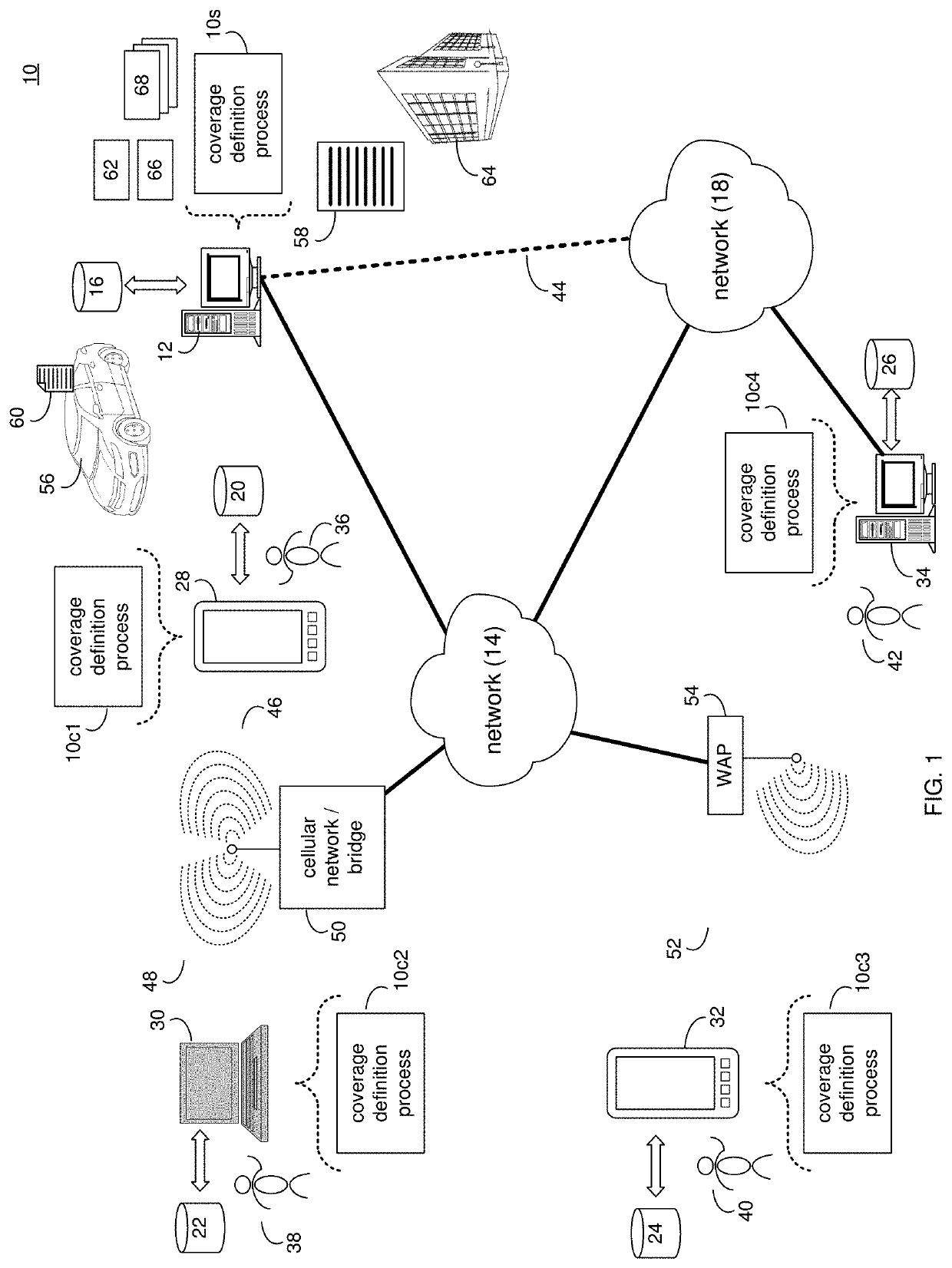 Coverage Definition System and Method