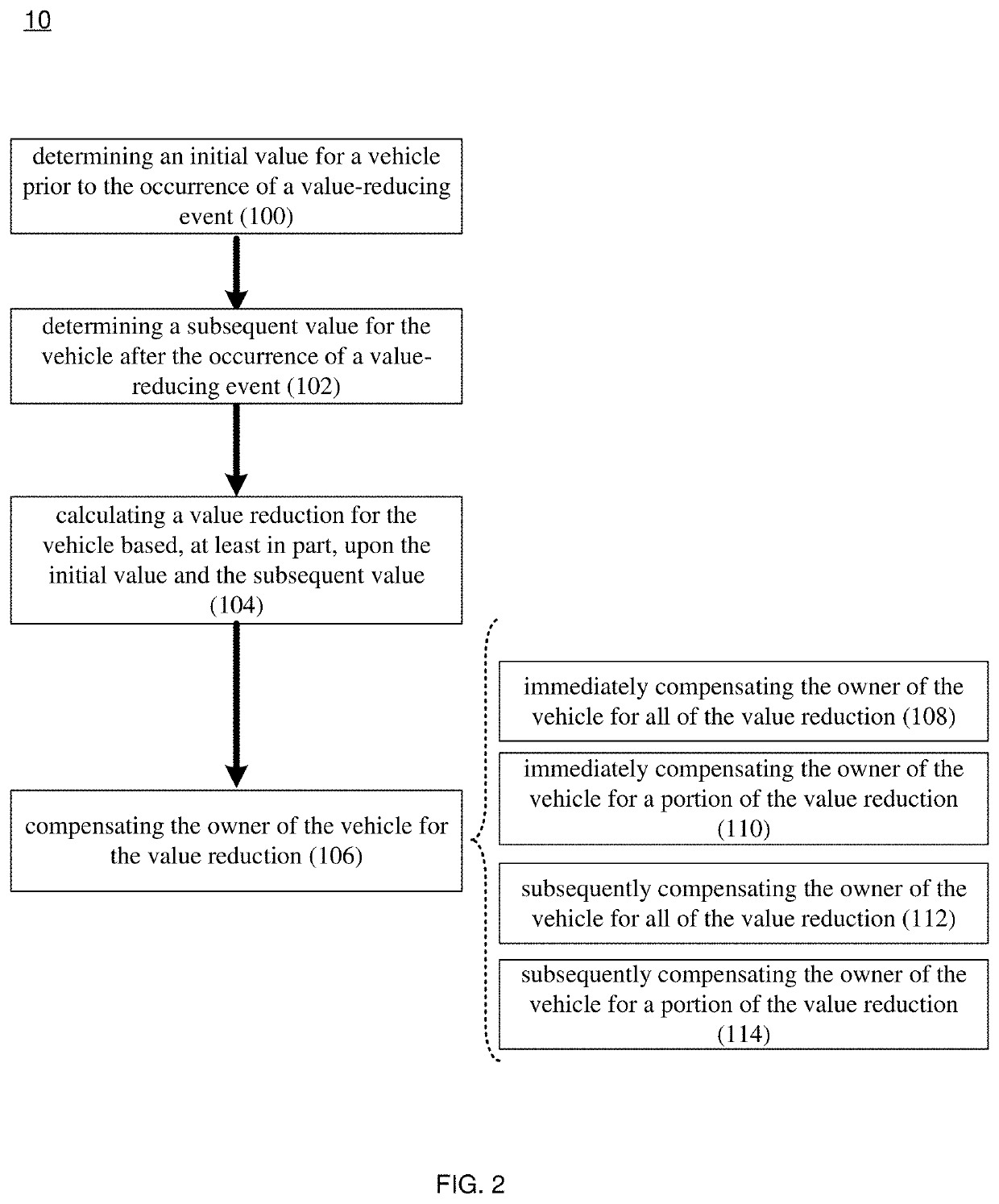 Coverage Definition System and Method