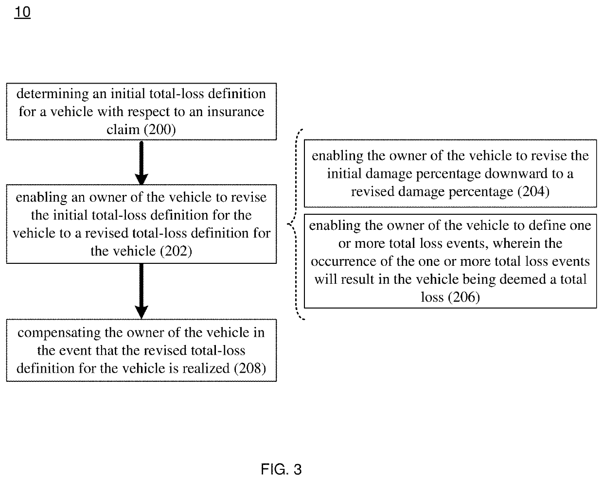 Coverage Definition System and Method