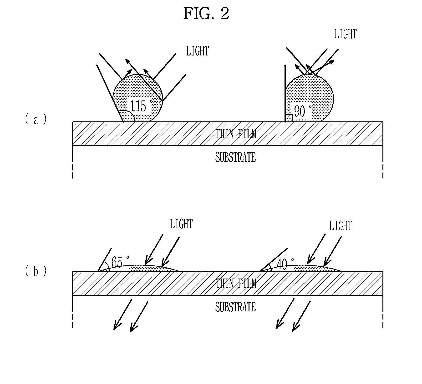 Anti-fingerprint coating composition and film using the same
