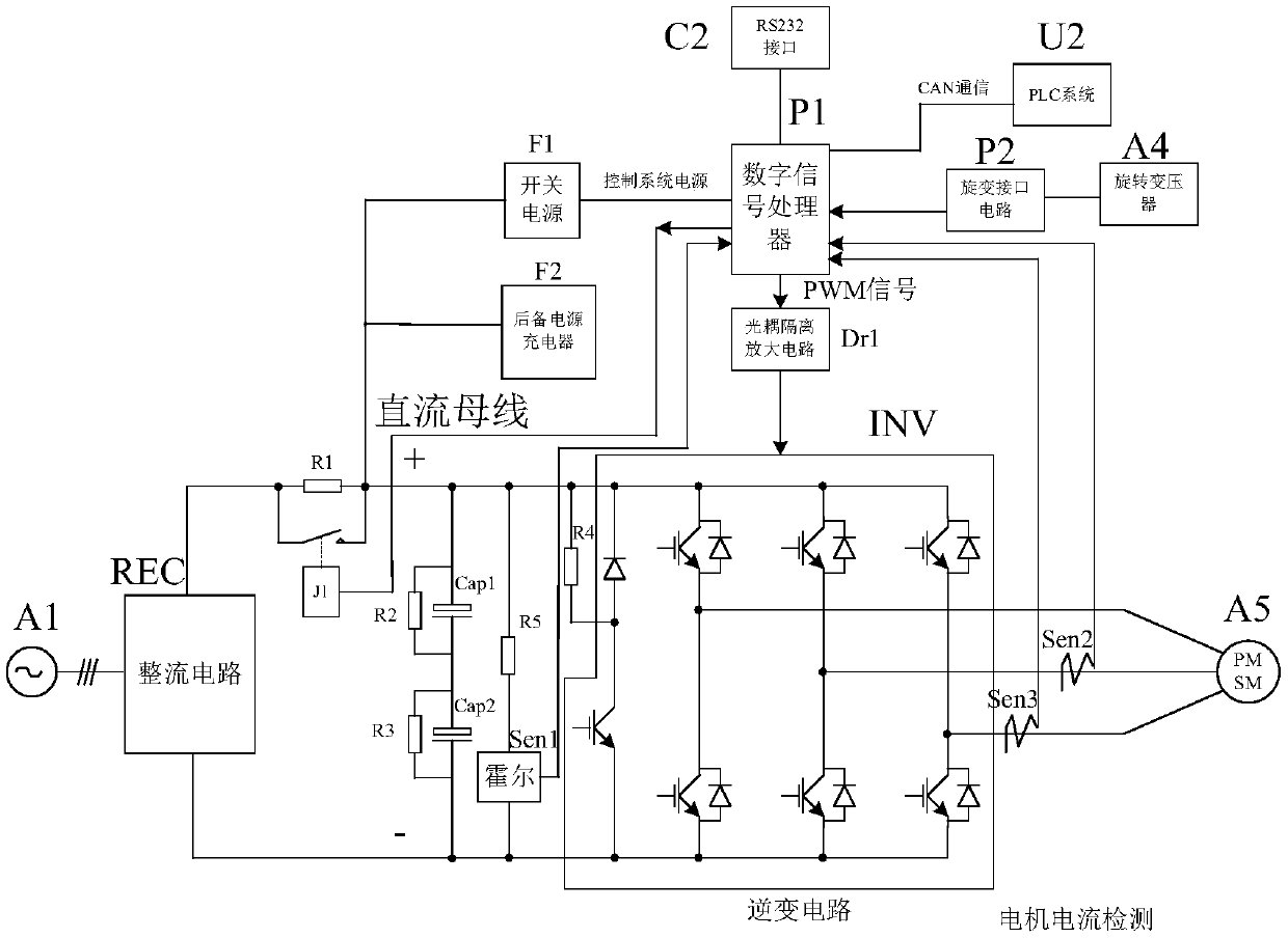 A highly integrated integrated wind power pitch controller