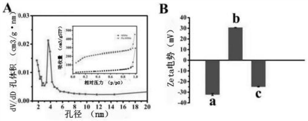 A kind of electrochemiluminescence sensor for detecting oligonucleotide and preparation method thereof
