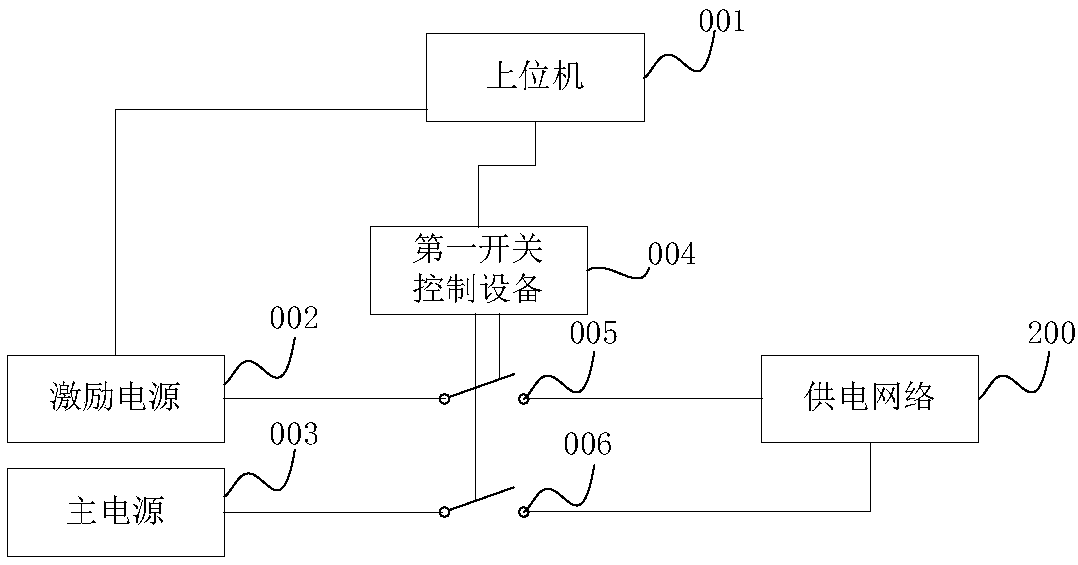 Power supply fault simulation device and power supply fault simulation method