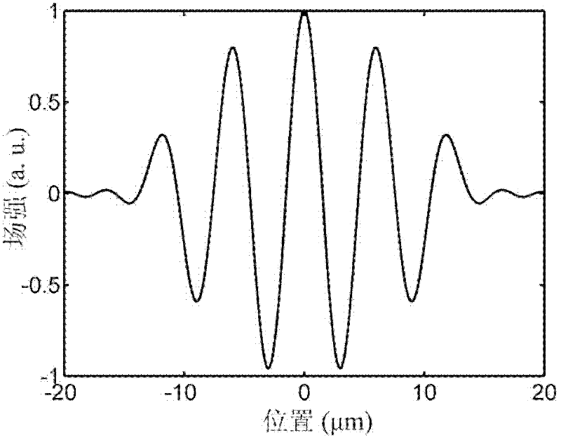 Fabrication method of coupled waveguide laser with integrated photonic crystal phase modulator