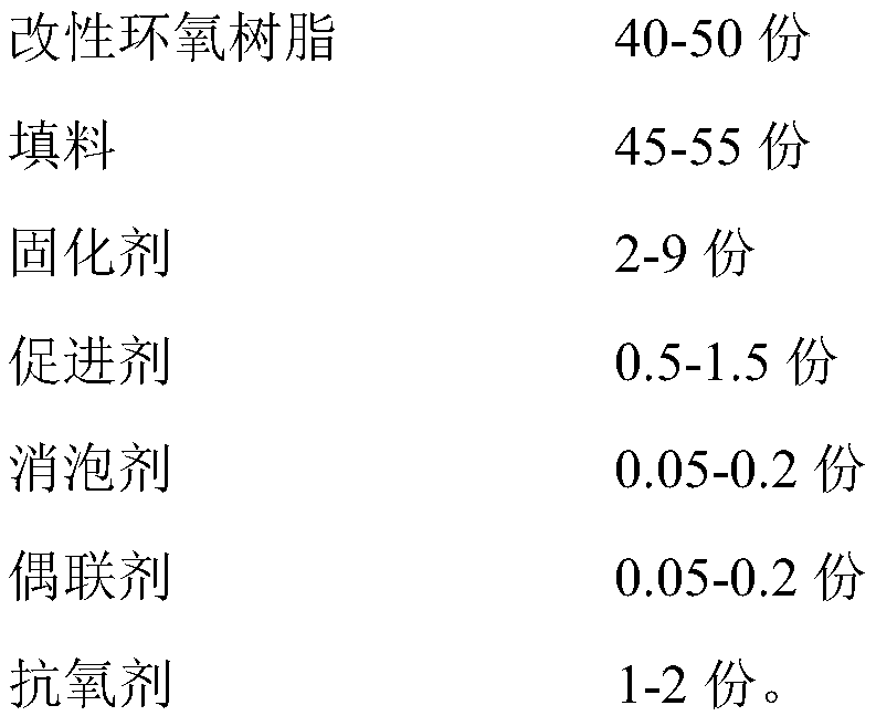 Outer plugging resin and preparation method thereof