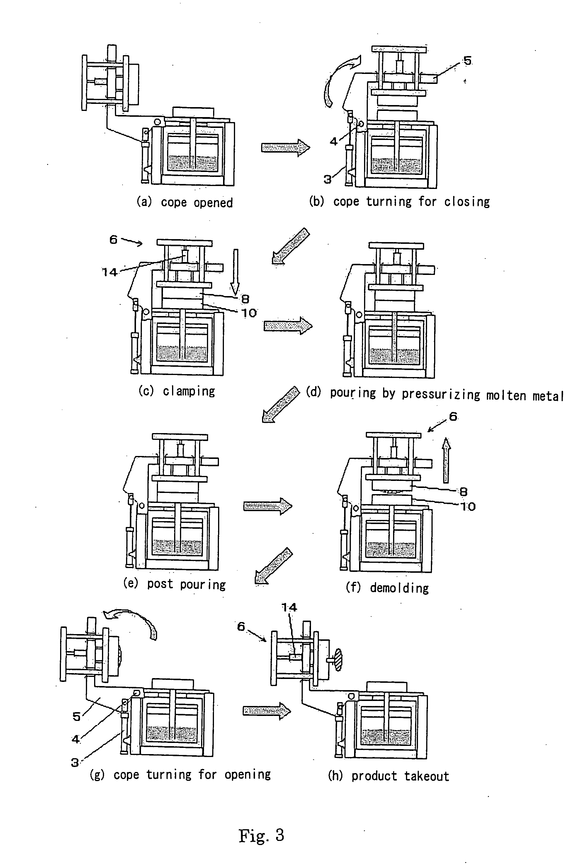 Metal Mold Casting Device Using Metal Cope And Metal Drag And Device For Moving Metal Cope Relative To Metal Drag