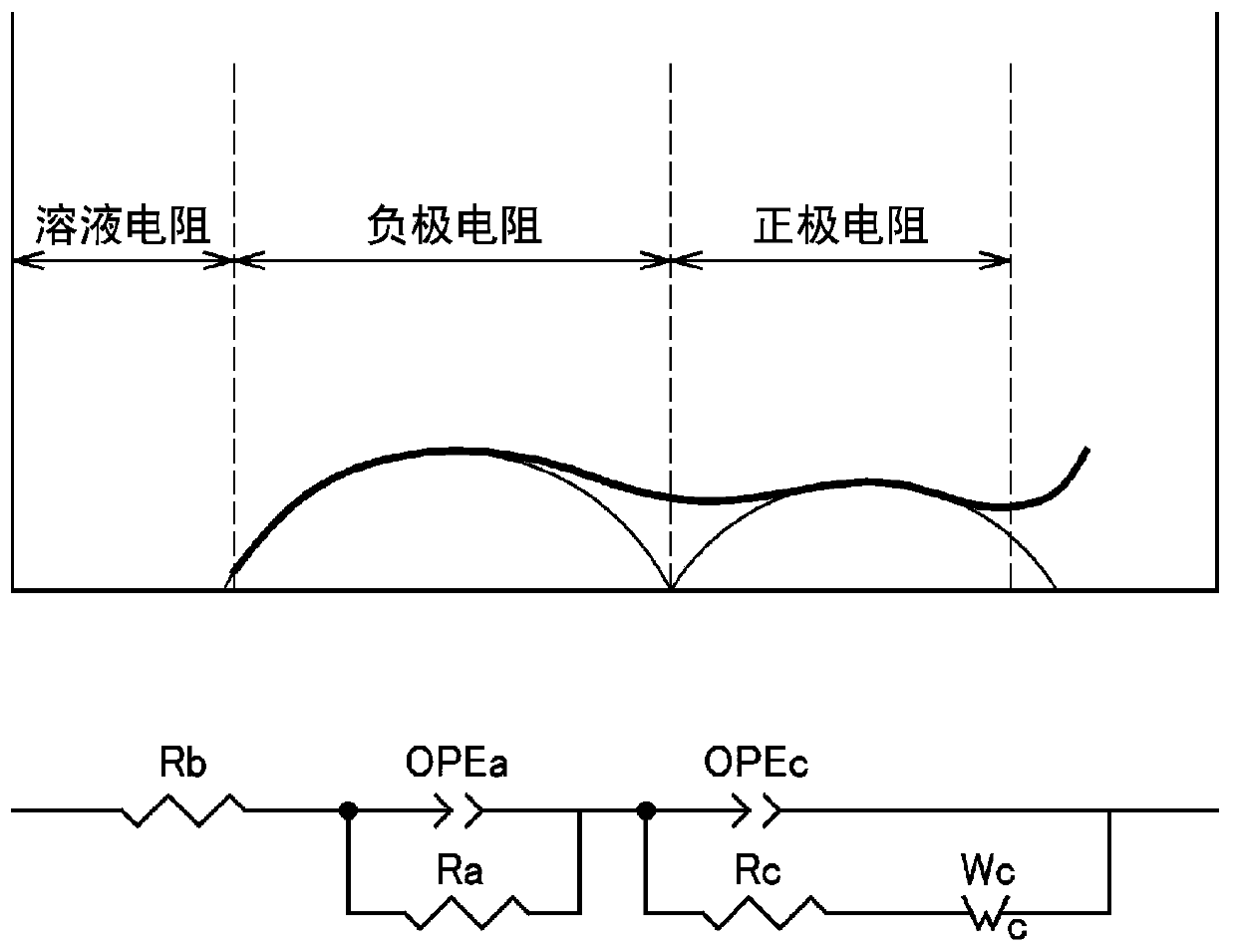 Nickel composite hydroxide particle and production method therefor, positive electrode active material for secondary battery and production method therefor, and secondary battery