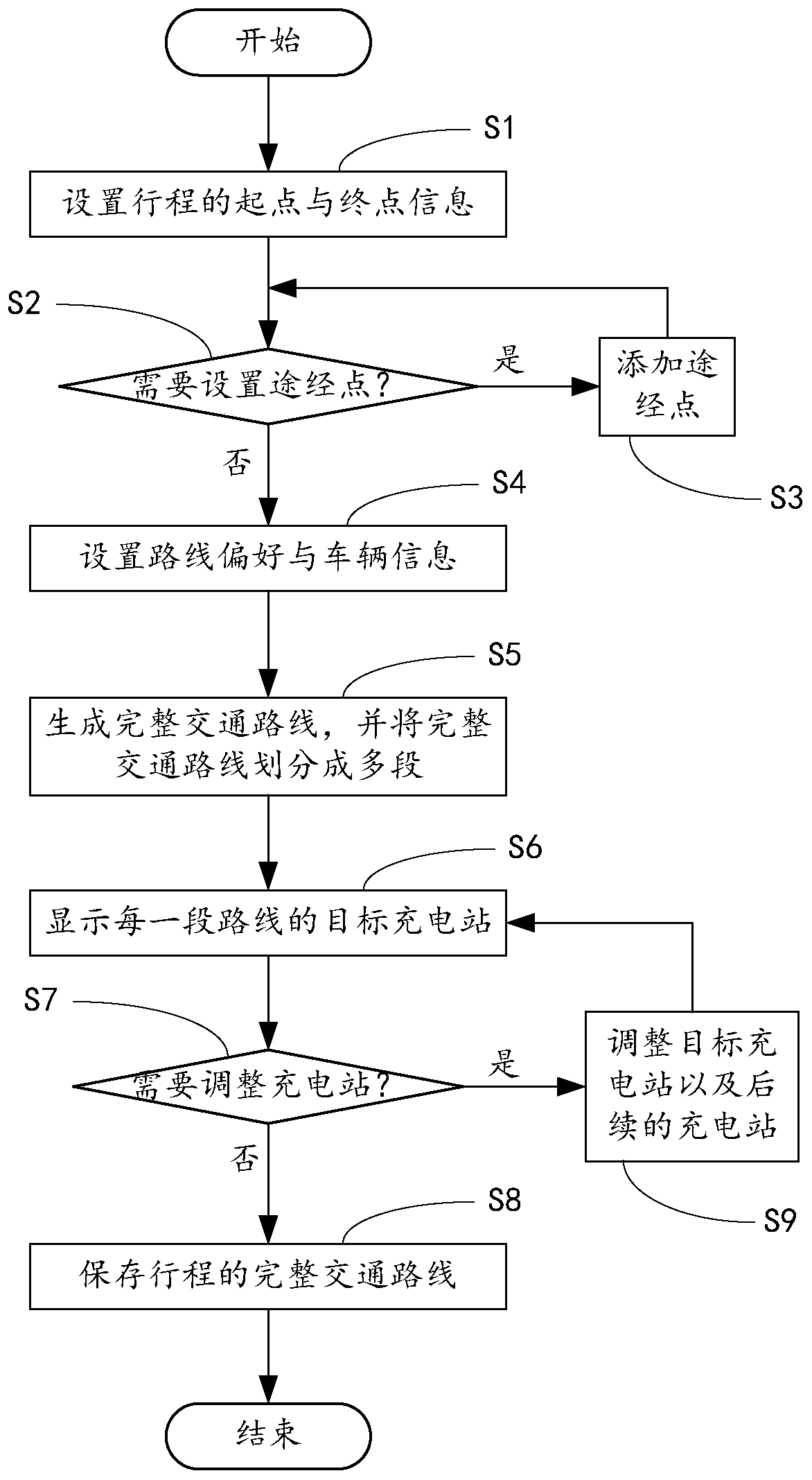 Electric vehicle trip planning method and system, computer device, and computer-readable storage medium