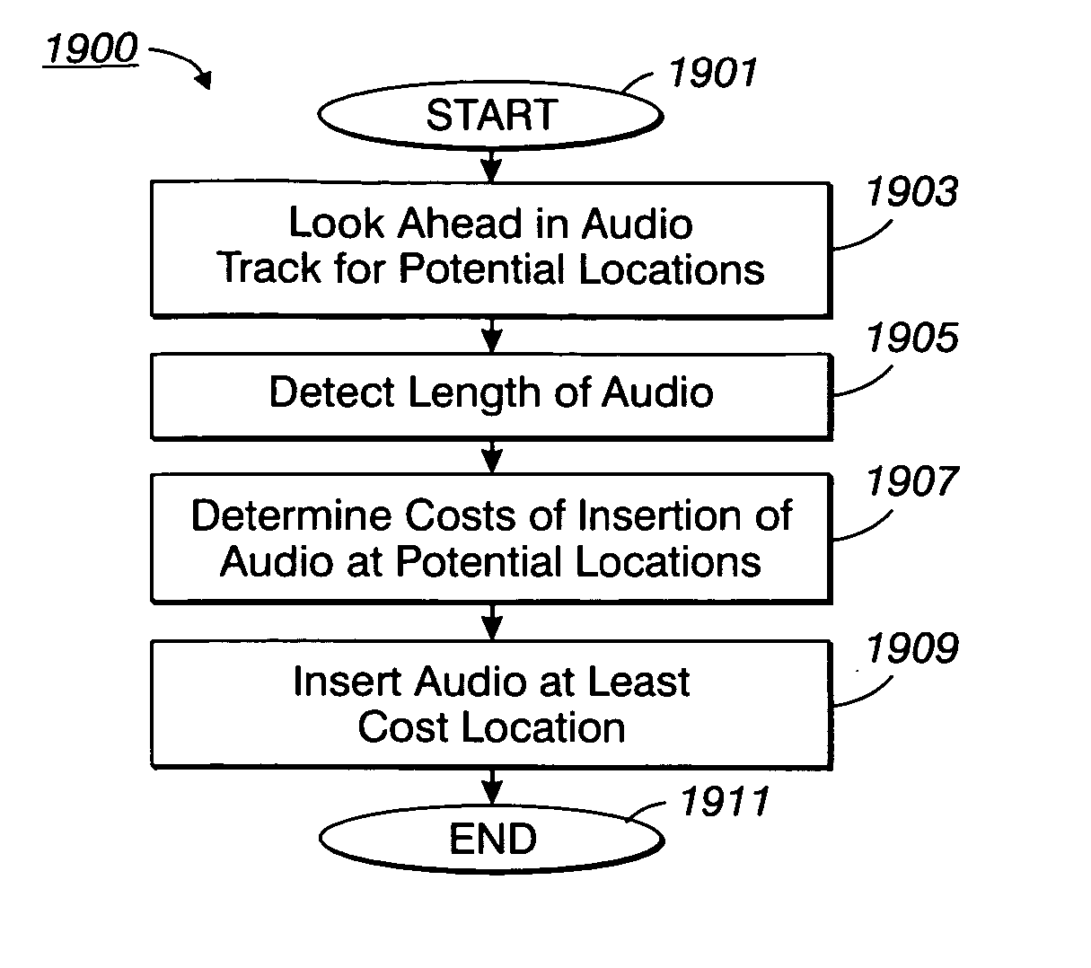 Method and apparatus for associating commentary audio with a position in an experiential data stream