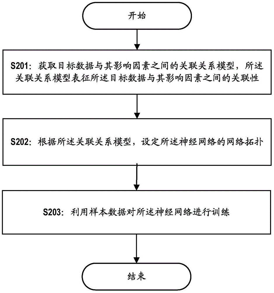 Method and device for building neural network